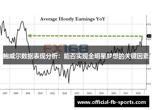 鲍威尔数据表现分析：能否实现全明星梦想的关键因素