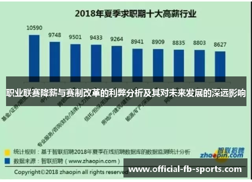 职业联赛降薪与赛制改革的利弊分析及其对未来发展的深远影响