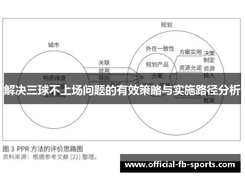 解决三球不上场问题的有效策略与实施路径分析