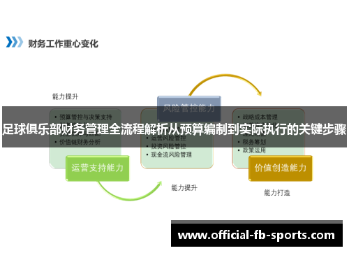 足球俱乐部财务管理全流程解析从预算编制到实际执行的关键步骤