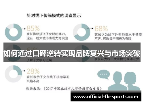 如何通过口碑逆转实现品牌复兴与市场突破
