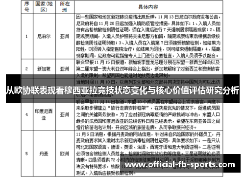 从欧协联表现看穆西亚拉竞技状态变化与核心价值评估研究分析